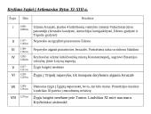 Kryžiaus žygių priežastys ir padariniai 10 puslapis