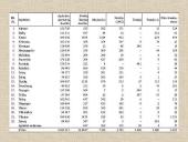Tremtis - skaidrės 6 puslapis