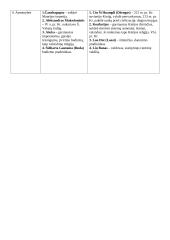 Indija ir Kinija. Istorijos konspektas 3 puslapis