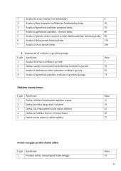 Atlyginimo už darbą organizavimas ir normavimas 11 puslapis