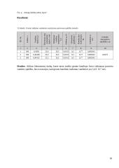 Gruntų mechanikos laboratoriniai darbai 16 puslapis