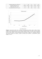 Gruntų mechanikos laboratoriniai darbai 19 puslapis