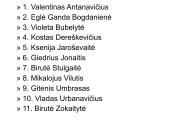 Modernioji Lietuvos dailė 2 puslapis