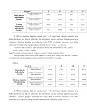 Bankinės sferos darbuotojų darbo užmokesčio analizė 6 puslapis