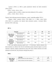 Bankinės sferos darbuotojų darbo užmokesčio analizė 7 puslapis