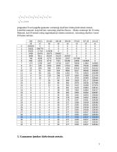 Bonus – Malus sistemos kūrimas 5 puslapis