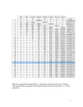 Bonus – Malus sistemos kūrimas 7 puslapis