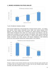 Įmonės finansavimo sprendimų, dividendų politikos sprendimų ir kapitalo kaštų analizė 13 puslapis