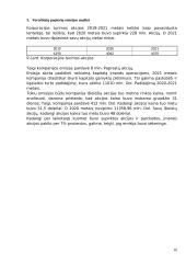 Įmonės finansavimo sprendimų, dividendų politikos sprendimų ir kapitalo kaštų analizė 15 puslapis