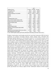 Įmonės finansavimo sprendimų, dividendų politikos sprendimų ir kapitalo kaštų analizė 18 puslapis