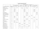 Buhalterija 11 puslapis