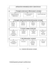 Buhalterinės apskaitos kontrolinis 6 puslapis
