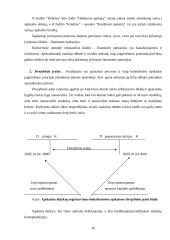 Buhalterinės apskaitos kontrolinis 10 puslapis