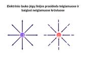 Elektros krūvį turinčios dalelės 14 puslapis