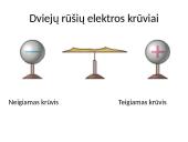 Elektros krūvį turinčios dalelės 7 puslapis