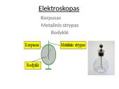 Elektros krūvį turinčios dalelės 9 puslapis