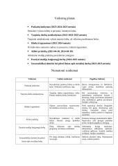 Asmeninės karjeros plano pristatymo aprašas 3 puslapis