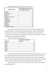 Darbo paklausa spaudoje 5 puslapis