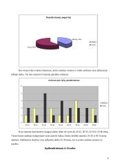 Darbo paklausa spaudoje 6 puslapis