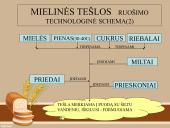 Tešlų rūšys ir jų gaminiai  14 puslapis