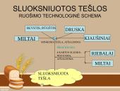 Tešlų rūšys ir jų gaminiai  20 puslapis