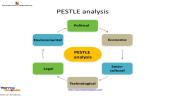 PEST analizė ir faktorių atranka 6 puslapis