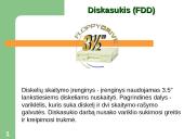 Kompiuterio sandara - skaidrės 15 puslapis