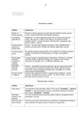 Darnus rekreacijos ir turizmo išteklių naudojimas 10 puslapis