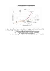 Javų kombainų su skirtingomis kūlimo-separavimo sistemomis darbo kokybės (kratymo-valymo grūdų nuostolių) tyrimas 13 puslapis