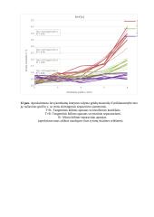 Javų kombainų su skirtingomis kūlimo-separavimo sistemomis darbo kokybės (kratymo-valymo grūdų nuostolių) tyrimas 14 puslapis
