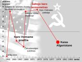 Šaltasis karas 1946 -1989  12 puslapis