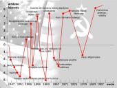 Šaltasis karas 1946 -1989  14 puslapis