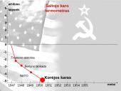 Šaltasis karas 1946 -1989  3 puslapis