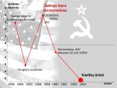 Šaltasis karas 1946 -1989  7 puslapis