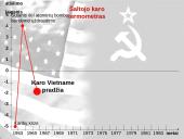 Šaltasis karas 1946 -1989  10 puslapis