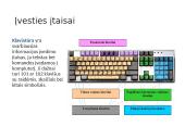 Pagrindinių kompiuterio struktūrinių dalių paskirtis ir jų funkcijos 15 puslapis
