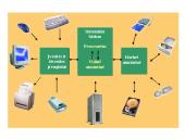 Pagrindinių kompiuterio struktūrinių dalių paskirtis ir jų funkcijos 6 puslapis