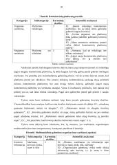 Logistikos veiklos praktika 17 puslapis