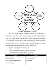 Logistikos veiklos praktika 7 puslapis