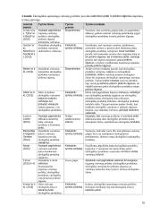 Ekologiškai sąmoningų vartotojų požiūrio poveikis ketinimui  pirkti ir pirkimo elgsenai  13 puslapis