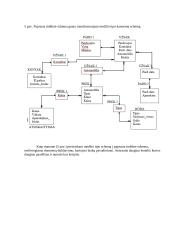 Duomenų bazių namų darbai 4 puslapis