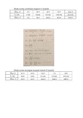 Stabilitrono tyrimas (laboratorinis darbas) 2 puslapis