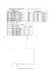 Duomenų bazės užduotys 4 puslapis