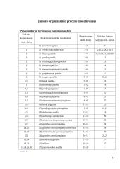 Duonos gaminių kepimo verslo organizavimas 14 puslapis