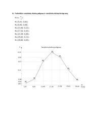 Dvimačiai atsitiktiniai dydžiai ir matematinė statistika 3 puslapis