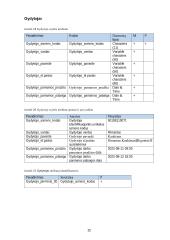 Ligoninės valdymo sistema  14 puslapis