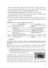 Distiliavimas (konspektas) 16 puslapis