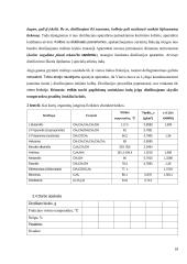 Distiliavimas (konspektas) 18 puslapis