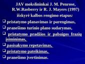 Viešosios kalbos (skaidrės) 18 puslapis