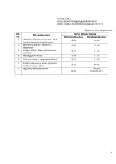 Varškės spurgos. Technologijų mokyklinio brandos egzamino baigiamojo darbo aprašas 5 puslapis